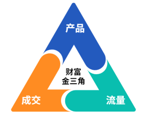 默默：这个赚钱模型，曾经让我日入10万-优学教辅资料站