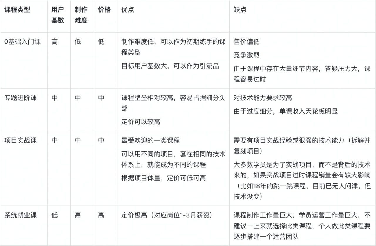 图片[2]-聚焦细分领域卖课，实现被动月入5万+-干货案例库圈子-巧卖圈-巧卖圈