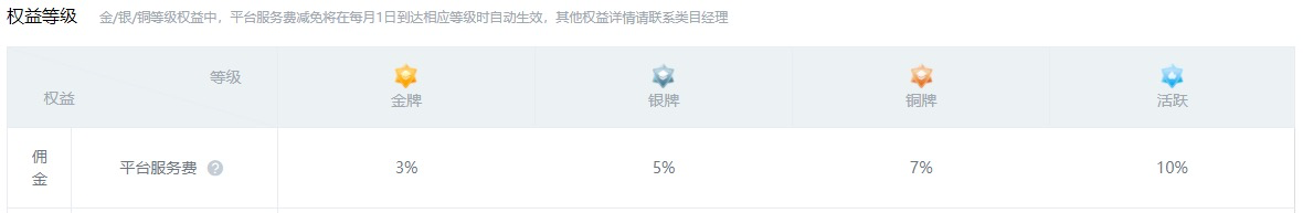 图片[5]-聚焦细分领域卖课，实现被动月入5万+-干货案例库圈子-巧卖圈-巧卖圈