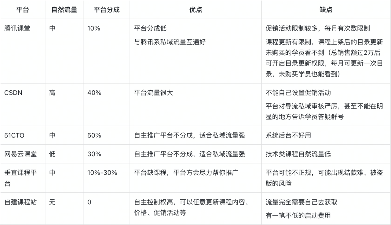 图片[6]-聚焦细分领域卖课，实现被动月入5万+-干货案例库圈子-巧卖圈-巧卖圈