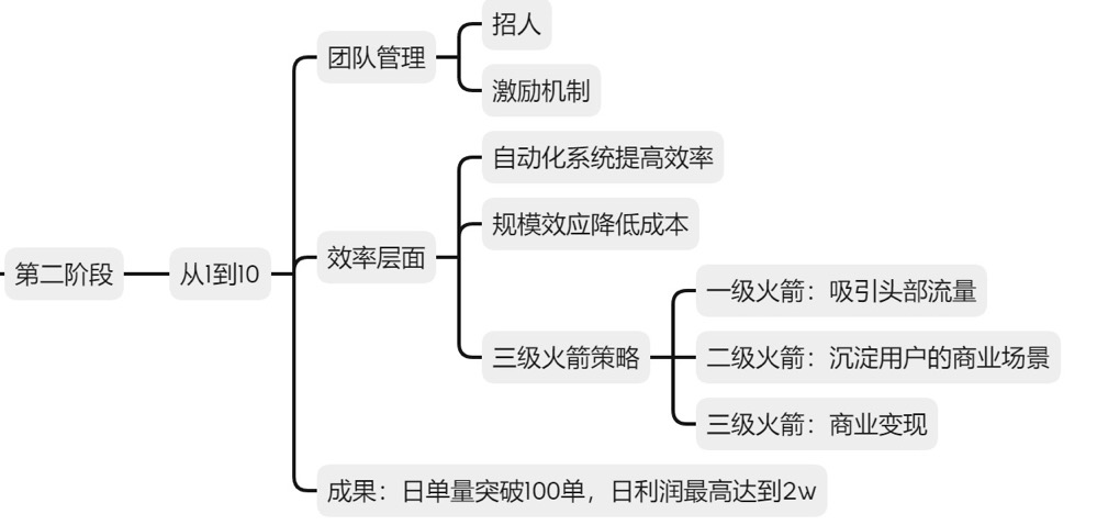 图片[11]-做跨境电商，2年赚100万的复盘经验-干货案例库圈子-巧卖圈-巧卖圈