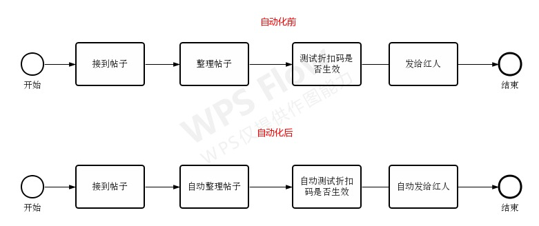 图片[13]-做跨境电商，2年赚100万的复盘经验-干货案例库圈子-巧卖圈-巧卖圈