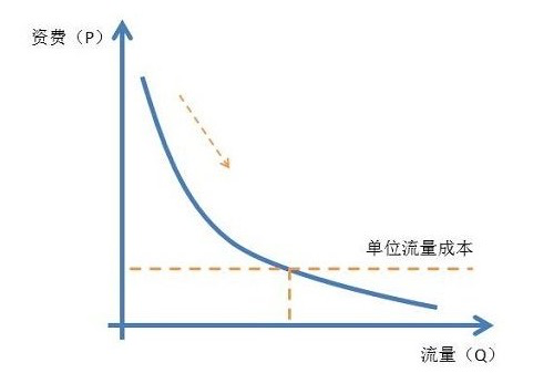 图片[14]-做跨境电商，2年赚100万的复盘经验-干货案例库圈子-巧卖圈-巧卖圈