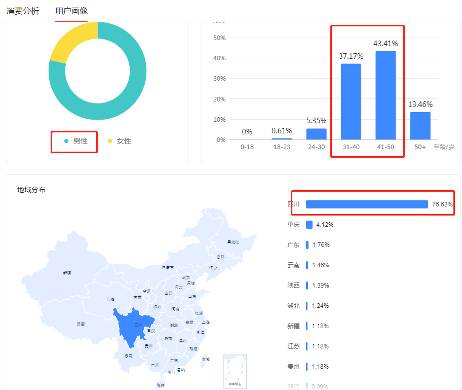 图片[4]-头条同城流量密码，如何单月变现10万+-干货案例库圈子-巧卖圈-巧卖圈