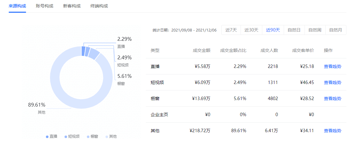 单店单月变现5万，批量化操作抖音小店-干货案例库圈子-巧卖圈-巧卖圈
