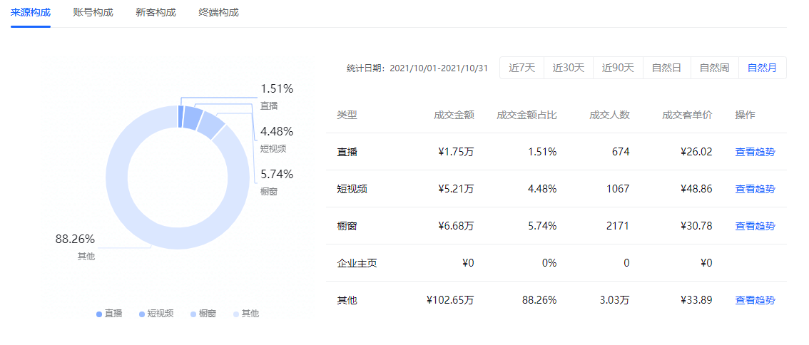 图片[2]-单店单月变现5万，批量化操作抖音小店-干货案例库圈子-巧卖圈-巧卖圈