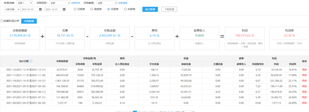 图片[3]-单店单月变现5万，批量化操作抖音小店-干货案例库圈子-巧卖圈-巧卖圈