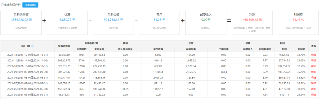 图片[4]-单店单月变现5万，批量化操作抖音小店-干货案例库圈子-巧卖圈-巧卖圈