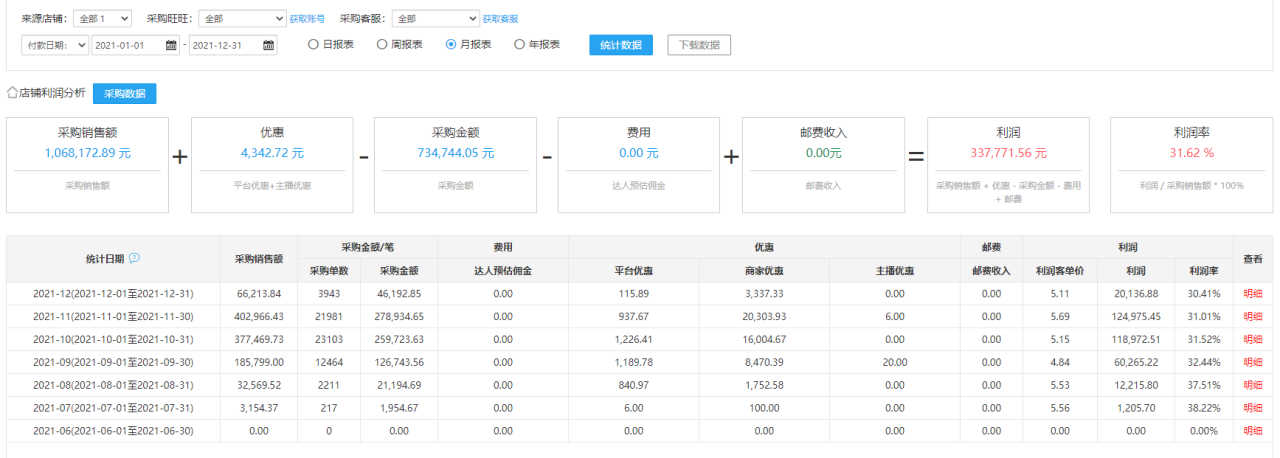 图片[5]-单店单月变现5万，批量化操作抖音小店-干货案例库圈子-巧卖圈-巧卖圈