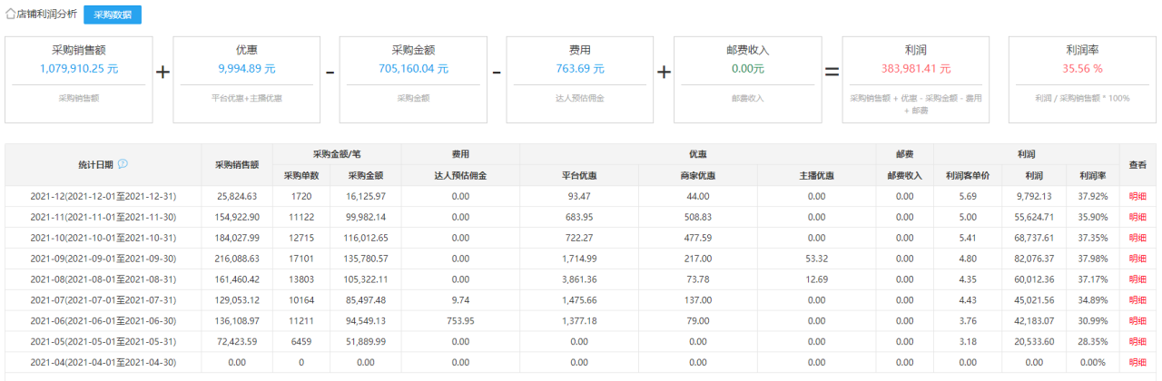 图片[6]-单店单月变现5万，批量化操作抖音小店-干货案例库圈子-巧卖圈-巧卖圈
