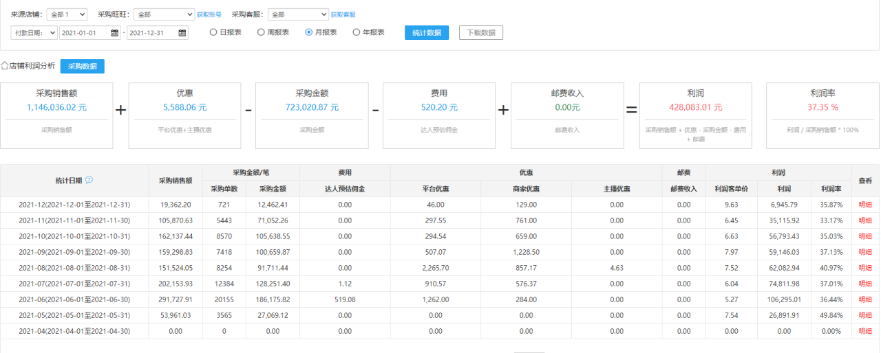 图片[7]-单店单月变现5万，批量化操作抖音小店-干货案例库圈子-巧卖圈-巧卖圈