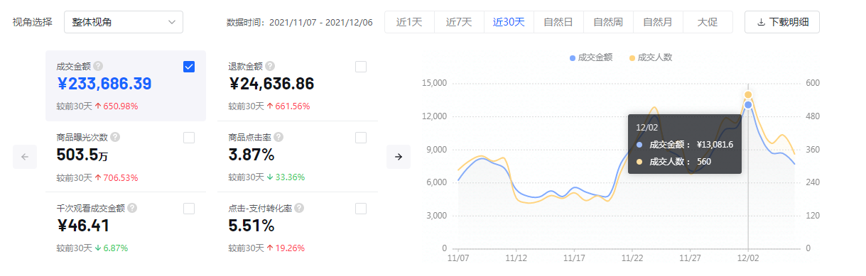 图片[11]-单店单月变现5万，批量化操作抖音小店-干货案例库圈子-巧卖圈-巧卖圈