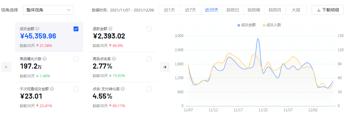 图片[12]-单店单月变现5万，批量化操作抖音小店-干货案例库圈子-巧卖圈-巧卖圈