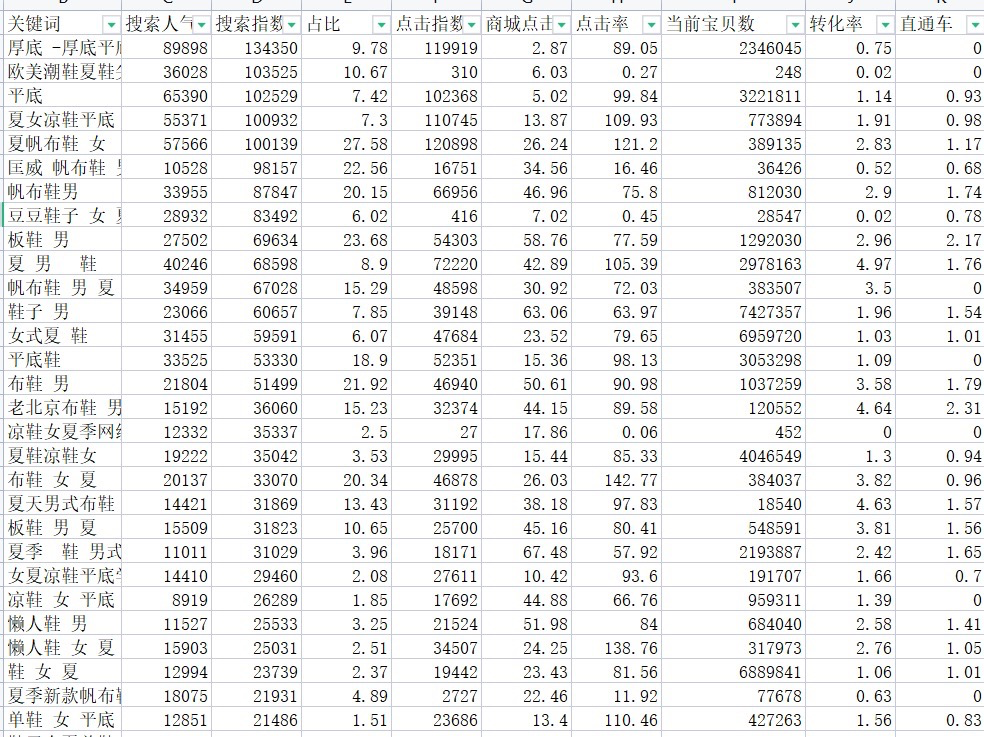 图片[2]-找到你的关键词，直接躺赚10万+-干货案例库圈子-巧卖圈-巧卖圈