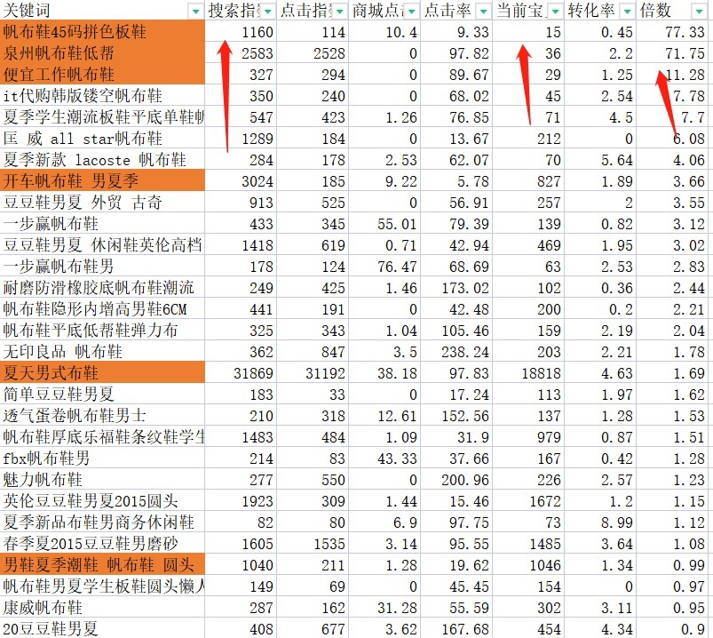 图片[3]-找到你的关键词，直接躺赚10万+-干货案例库圈子-巧卖圈-巧卖圈