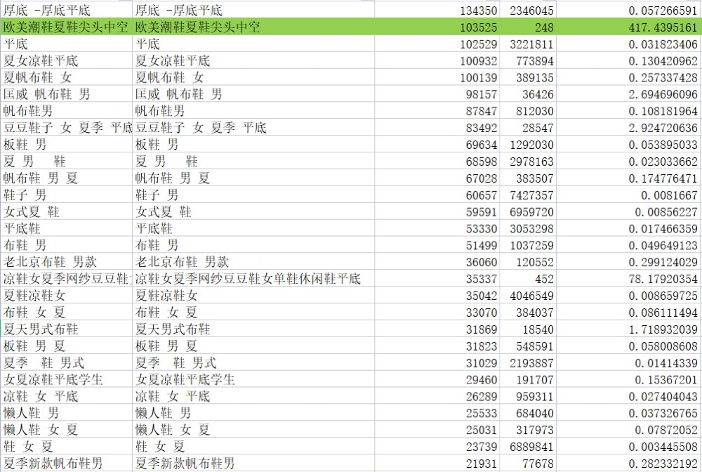 图片[4]-找到你的关键词，直接躺赚10万+-干货案例库圈子-巧卖圈-巧卖圈