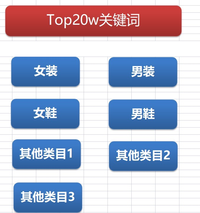 图片[6]-找到你的关键词，直接躺赚10万+-干货案例库圈子-巧卖圈-巧卖圈