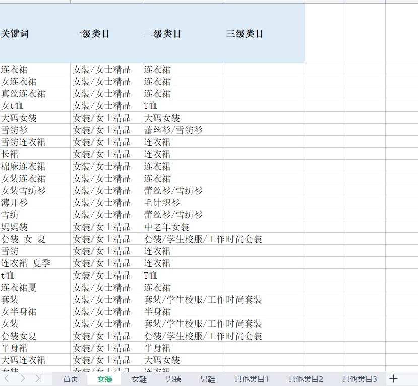 图片[7]-找到你的关键词，直接躺赚10万+-干货案例库圈子-巧卖圈-巧卖圈