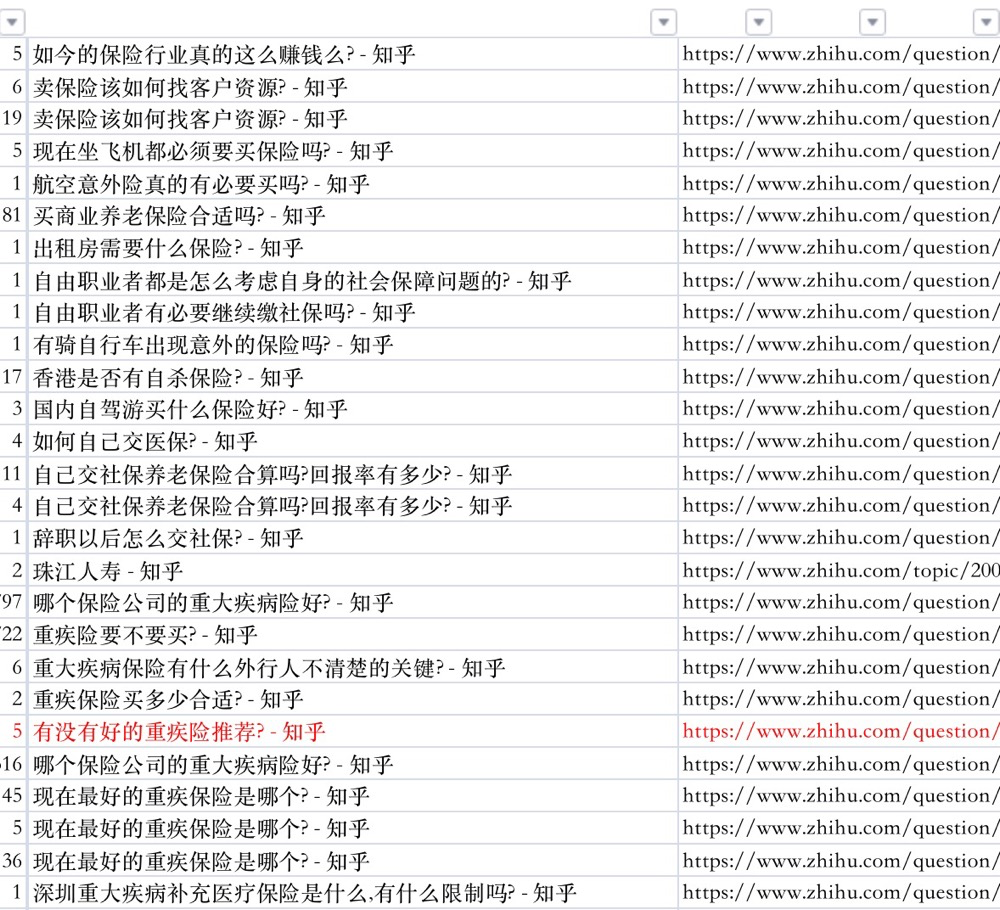 图片[5]-做金融通过知乎，实现精准涨粉年入百万-干货案例库圈子-巧卖圈-巧卖圈