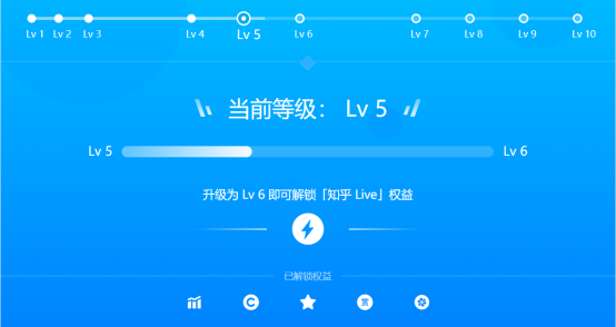图片[19]-玩赚知乎引流变现，个人实操经验复盘-干货案例库圈子-巧卖圈-巧卖圈