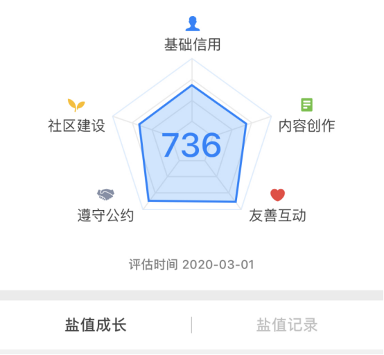 图片[23]-玩赚知乎引流变现，个人实操经验复盘-干货案例库圈子-巧卖圈-巧卖圈