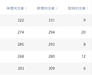 图片[11]-实操分享：做知乎2个月，关注量破万-干货案例库圈子-巧卖圈-巧卖圈