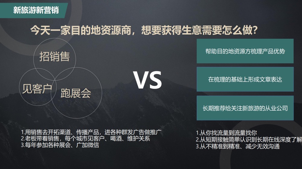 图片[2]-搭建旅游平台，稳定实现月入5万-干货案例库圈子-巧卖圈-巧卖圈