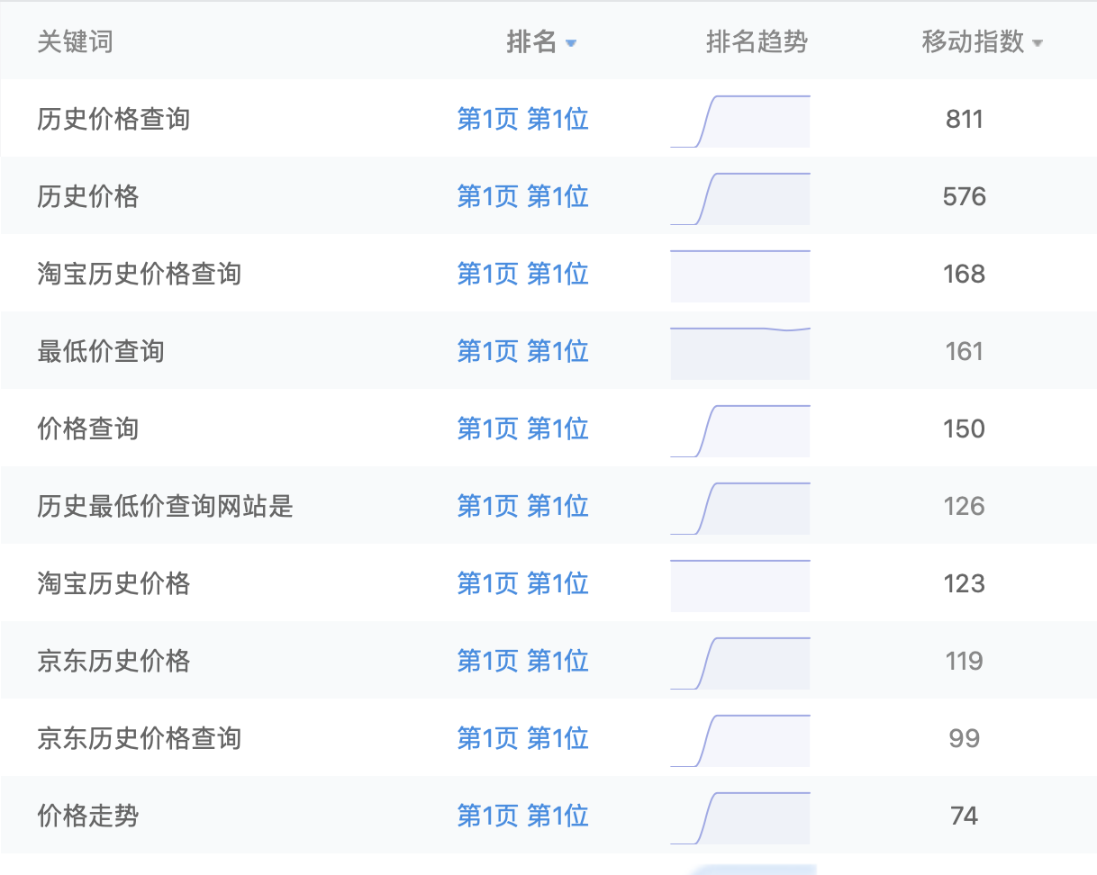 图片[3]-写作2年时间，变现75万的经验分享-干货案例库圈子-巧卖圈-巧卖圈