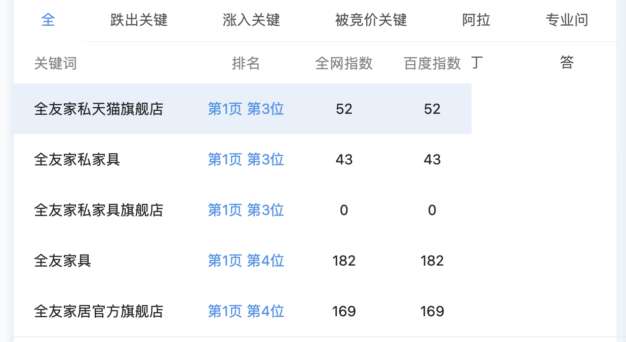 图片[8]-写作2年时间，变现75万的经验分享-干货案例库圈子-巧卖圈-巧卖圈
