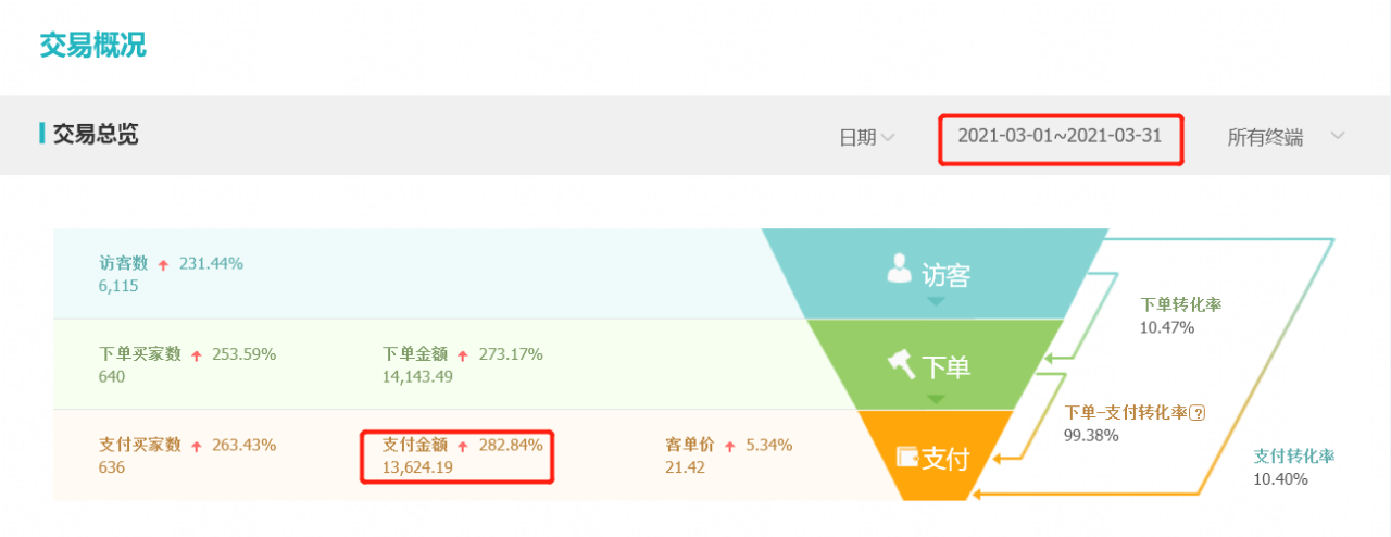 操作淘宝蓝海虚拟，实现月入3万-干货案例库圈子-巧卖圈-巧卖圈