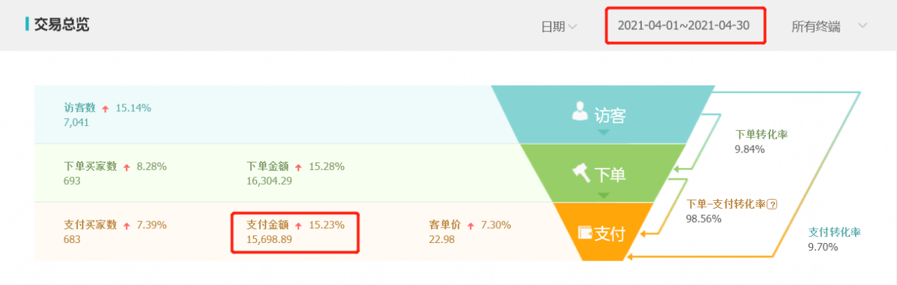 图片[2]-操作淘宝蓝海虚拟，实现月入3万-干货案例库圈子-巧卖圈-巧卖圈