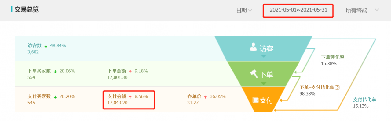 图片[3]-操作淘宝蓝海虚拟，实现月入3万-干货案例库圈子-巧卖圈-巧卖圈