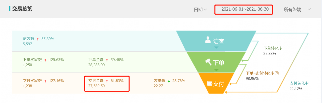图片[4]-操作淘宝蓝海虚拟，实现月入3万-干货案例库圈子-巧卖圈-巧卖圈