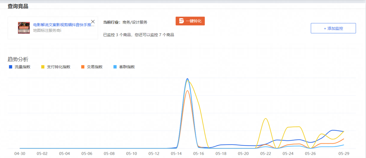 图片[16]-操作淘宝蓝海虚拟，实现月入3万-干货案例库圈子-巧卖圈-巧卖圈