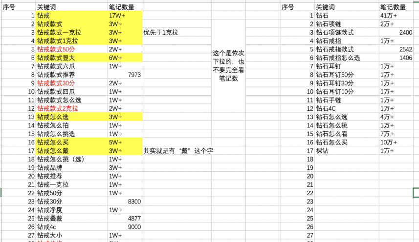 图片[2]-高客单价小红书变现1000万的实操复盘笔记-干货案例库圈子-巧卖圈-巧卖圈