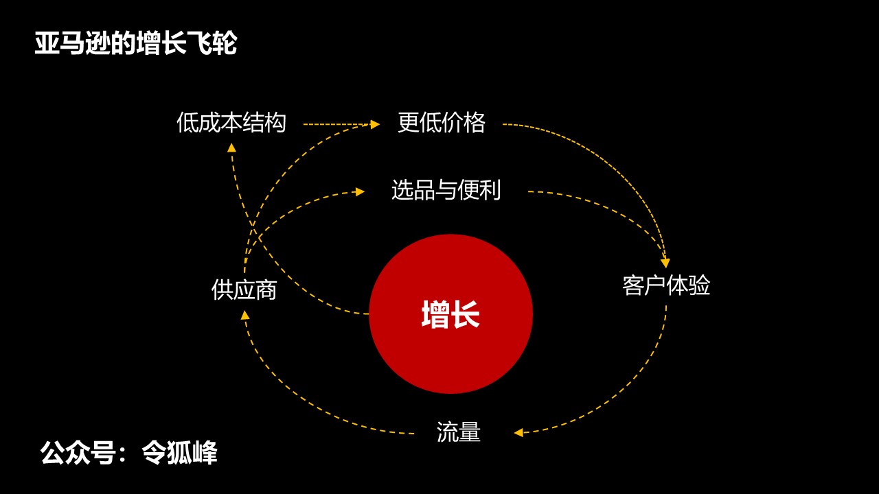 图片[2]-如何降低获客成本的方法（必看）-干货案例库圈子-巧卖圈-巧卖圈