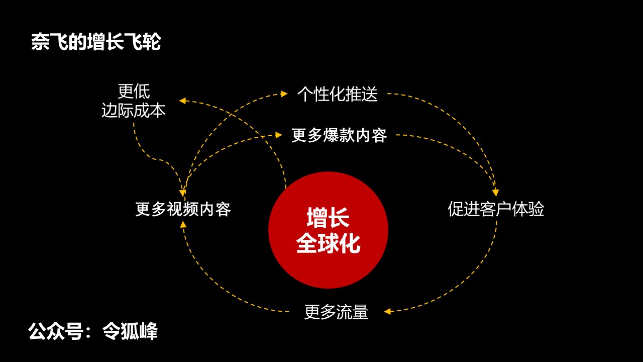 图片[4]-如何降低获客成本的方法（必看）-干货案例库圈子-巧卖圈-巧卖圈