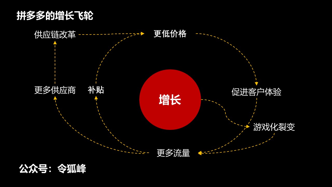 图片[5]-如何降低获客成本的方法（必看）-干货案例库圈子-巧卖圈-巧卖圈