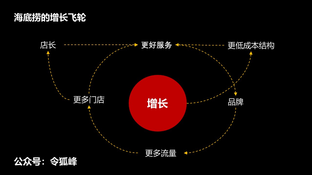 图片[6]-如何降低获客成本的方法（必看）-干货案例库圈子-巧卖圈-巧卖圈