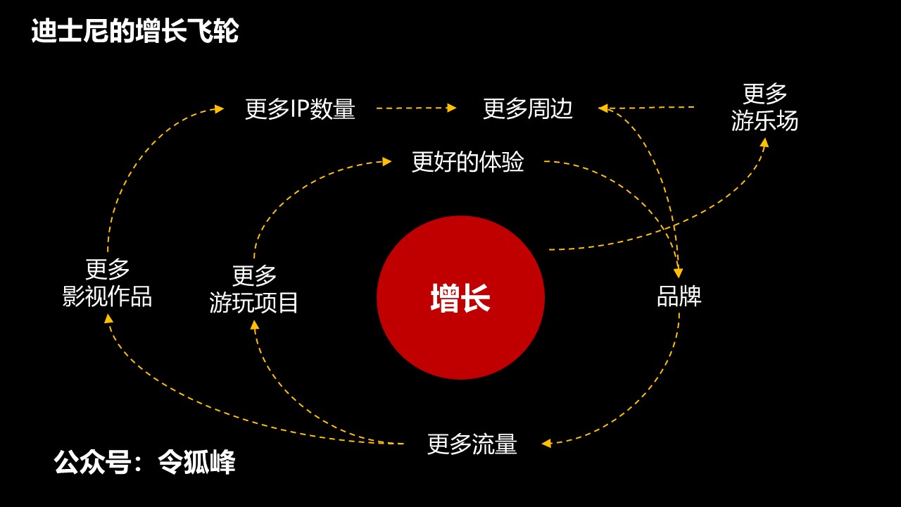 图片[7]-如何降低获客成本的方法（必看）-干货案例库圈子-巧卖圈-巧卖圈