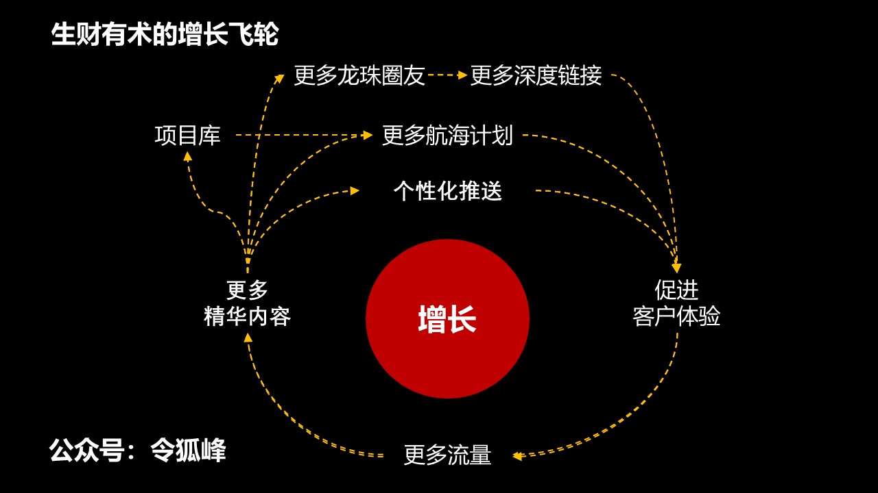 图片[9]-如何降低获客成本的方法（必看）-干货案例库圈子-巧卖圈-巧卖圈