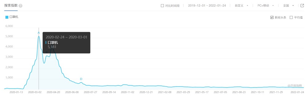 图片[1]-口罩机盈利30W，做社群持续在变现-干货案例库圈子-巧卖圈-巧卖圈
