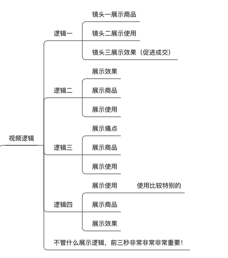 图片[16]-短视频带货月入10万+，带货经验分享-干货案例库圈子-巧卖圈-巧卖圈