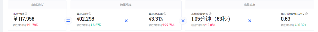 图片[3]-快手直播涨粉40万，分享复盘实操经验-干货案例库圈子-巧卖圈-巧卖圈