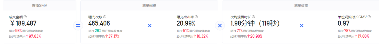 图片[4]-快手直播涨粉40万，分享复盘实操经验-干货案例库圈子-巧卖圈-巧卖圈