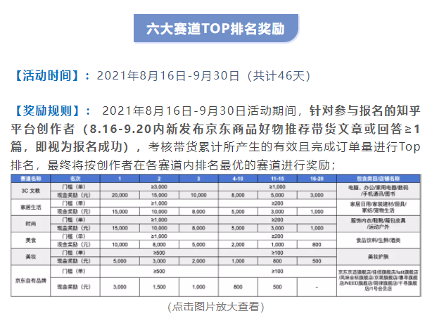 图片[5]-通过知乎卖大闸蟹3万块，生鲜行业可以参考学习-干货案例库圈子-巧卖圈-巧卖圈