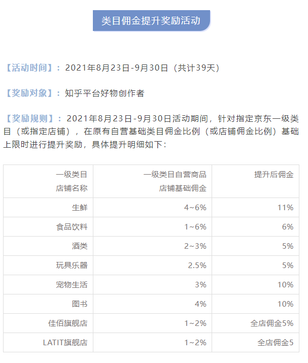 图片[6]-通过知乎卖大闸蟹3万块，生鲜行业可以参考学习-干货案例库圈子-巧卖圈-巧卖圈