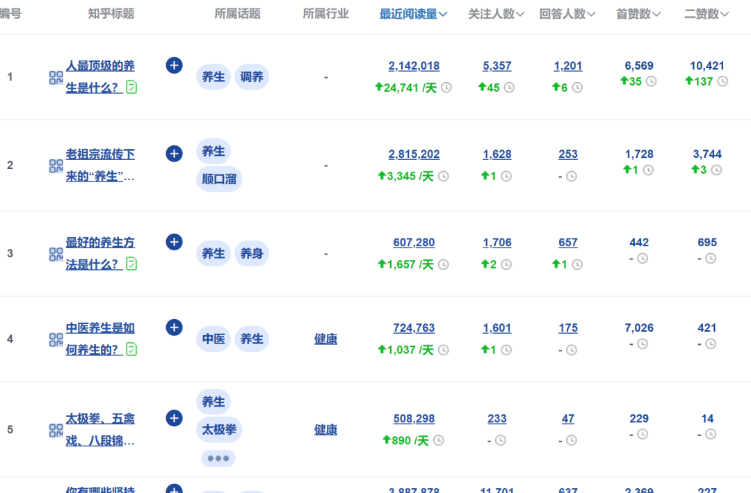 图片[5]-爆款内容选题的10个方法-干货案例库圈子-巧卖圈-巧卖圈