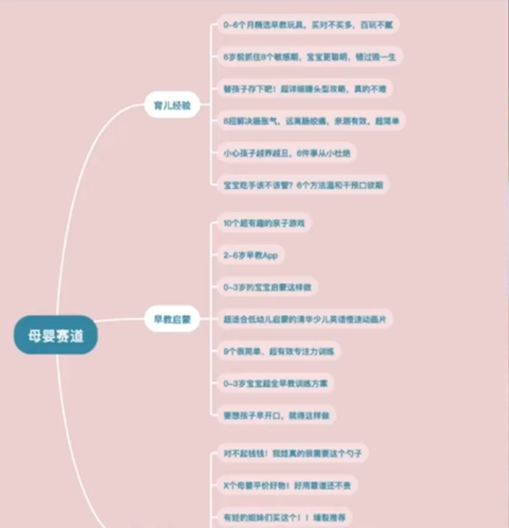 图片[7]-爆款内容选题的10个方法-干货案例库圈子-巧卖圈-巧卖圈