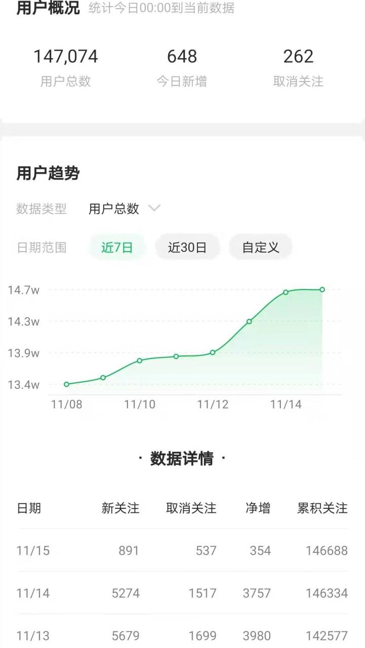 图片[2]-抖音导流15万到公众号，实操全过程揭秘-干货案例库圈子-巧卖圈-巧卖圈
